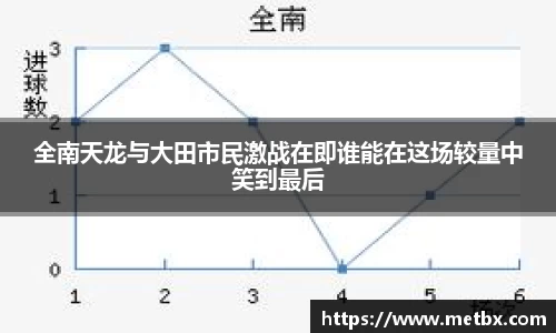 全南天龙与大田市民激战在即谁能在这场较量中笑到最后