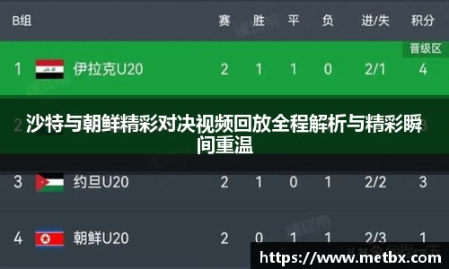 沙特与朝鲜精彩对决视频回放全程解析与精彩瞬间重温